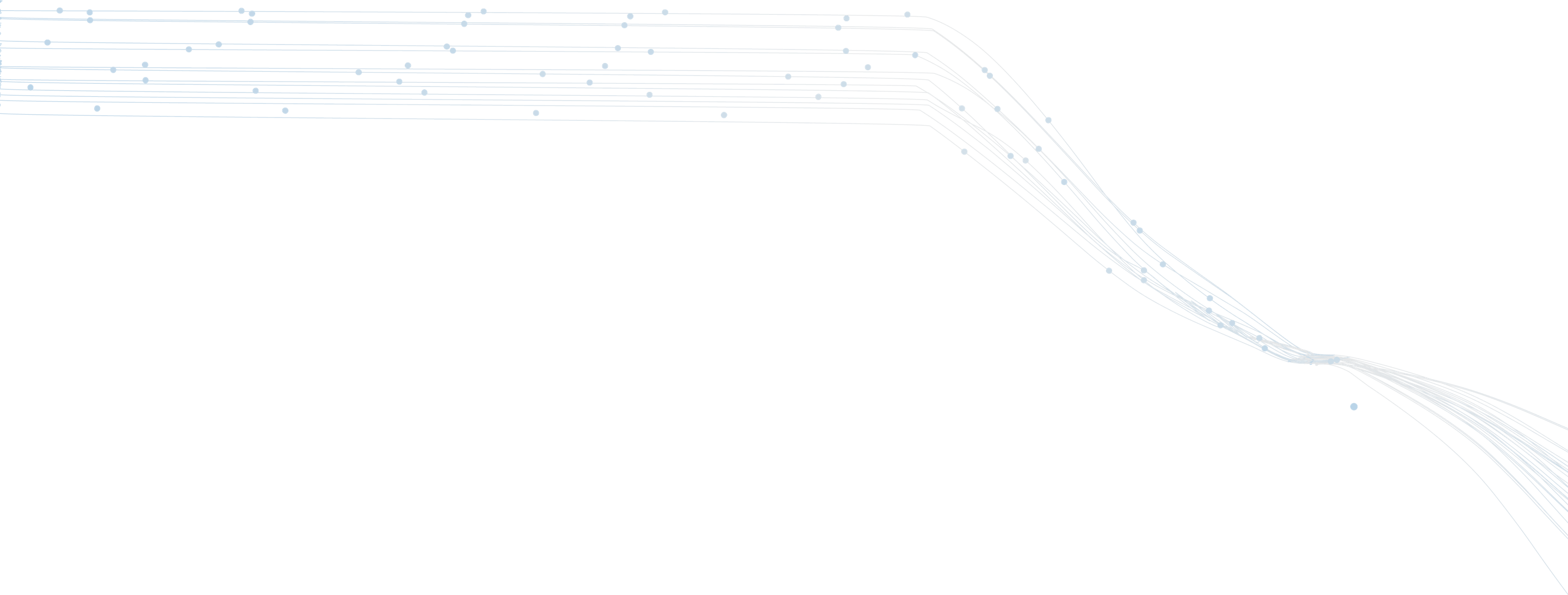 waves